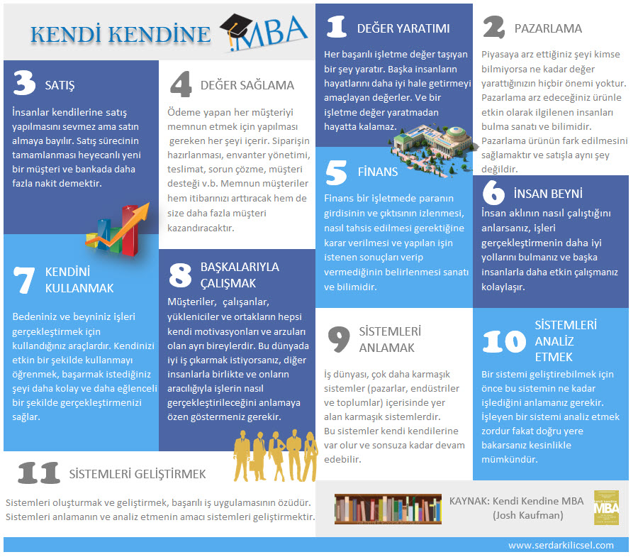 kendi kendine mba